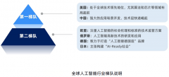 <b>能终端、模子预测节制、保举系统、定位取地图</b>